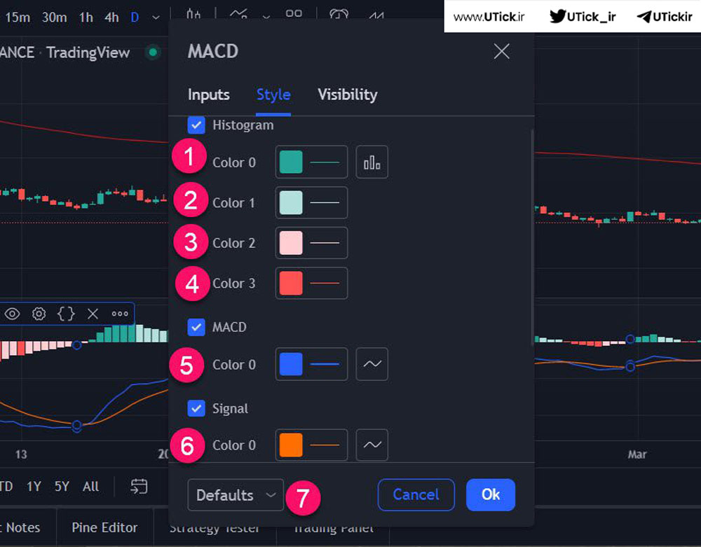 اندیکاتور macd در تریدینگ ویو