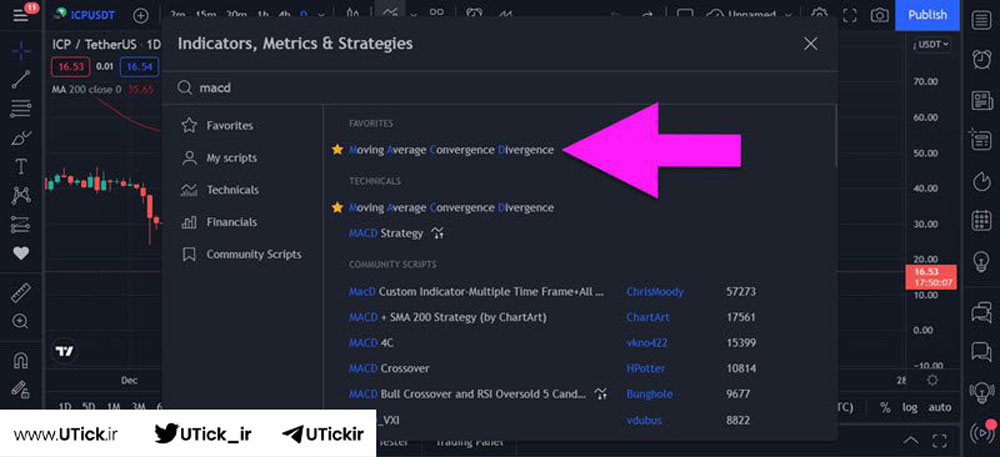 اندیکاتور macd در تریدینگ ویو