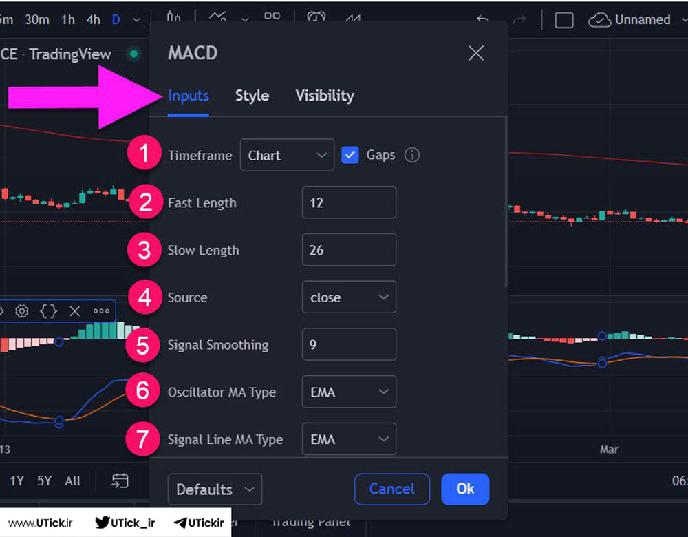 اندیکاتور macd در تریدینگ ویو