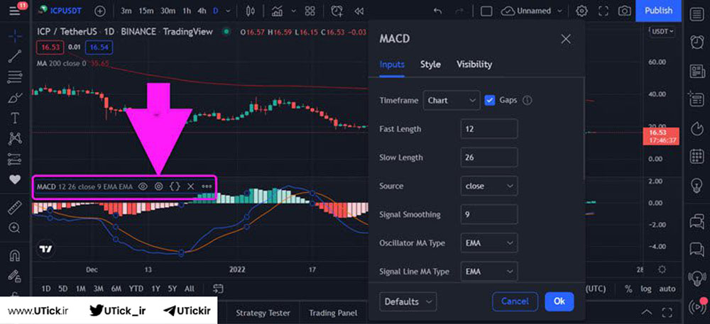 اندیکاتور macd در تریدینگ ویو