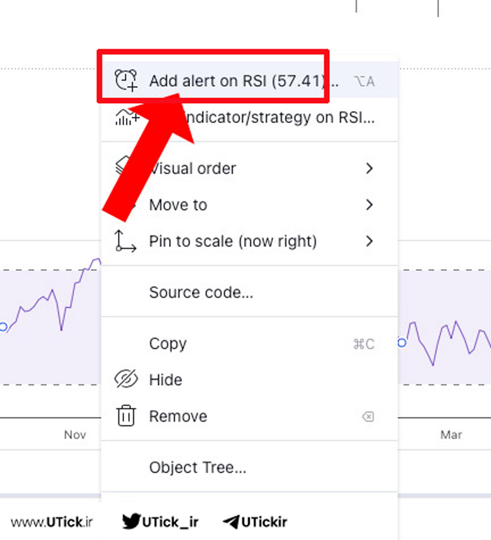 RSI در تریدینگ ویو
