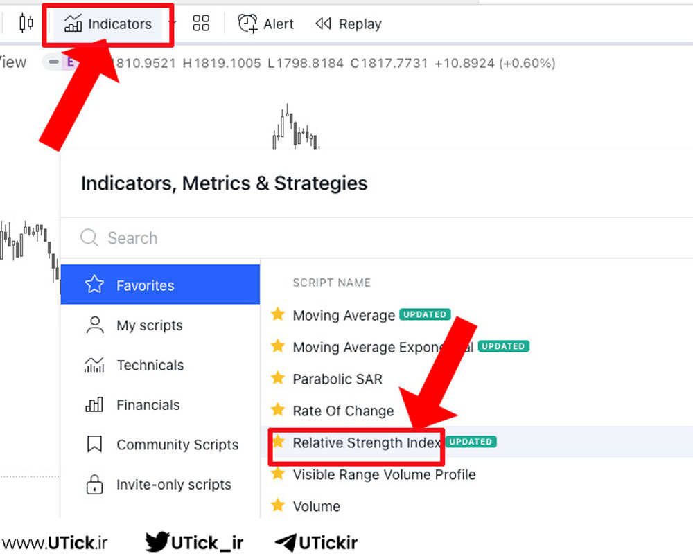 RSI در تریدینگ ویو