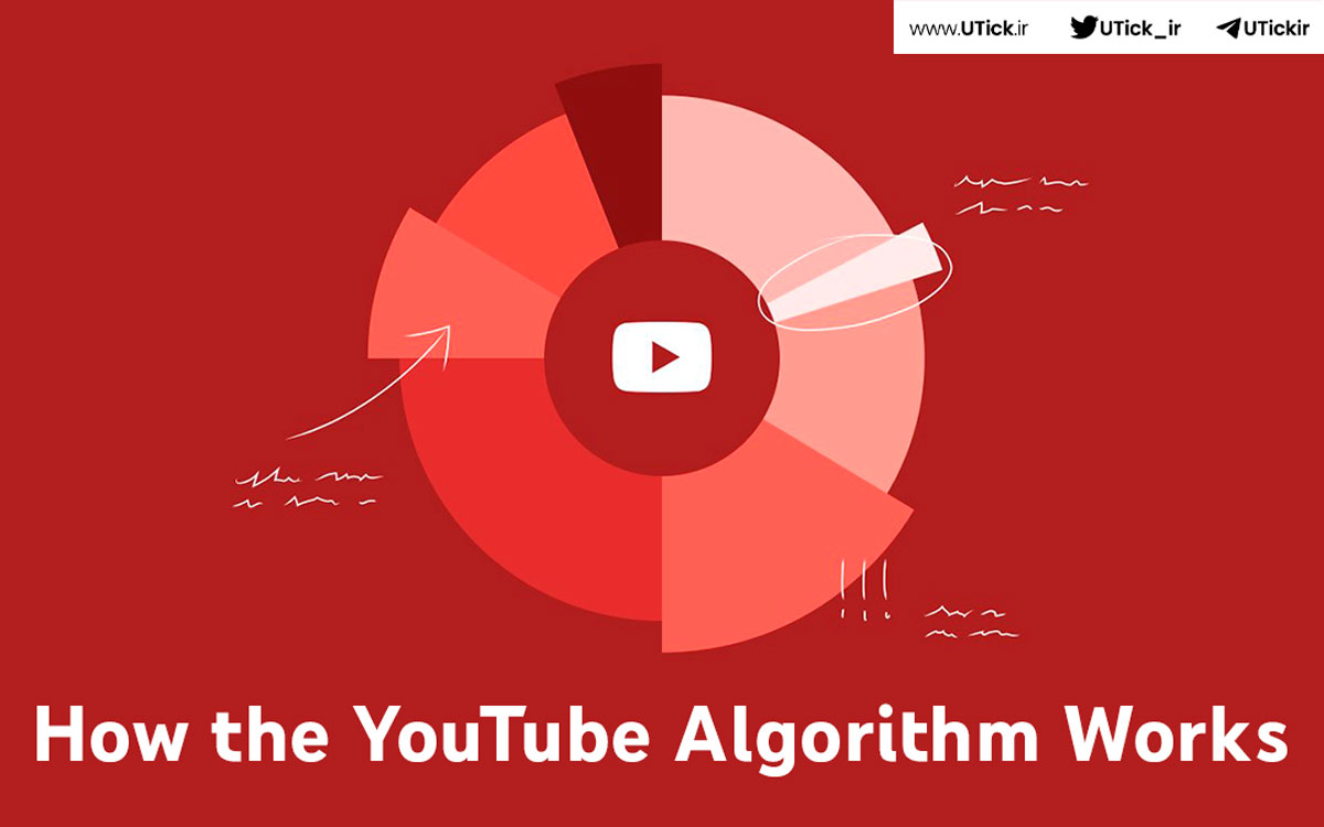 الگوریتم یوتیوب