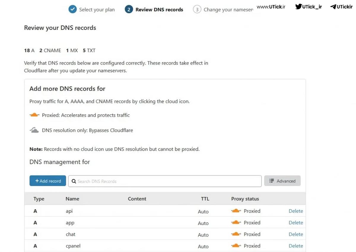 cloudflare چیست