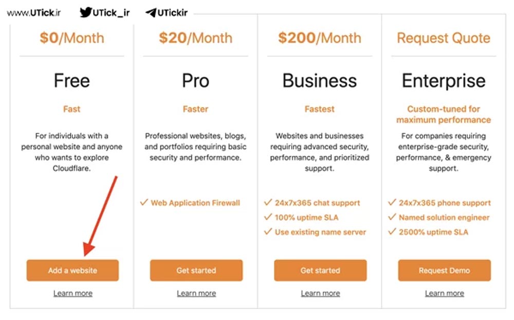 cloudflare چیست