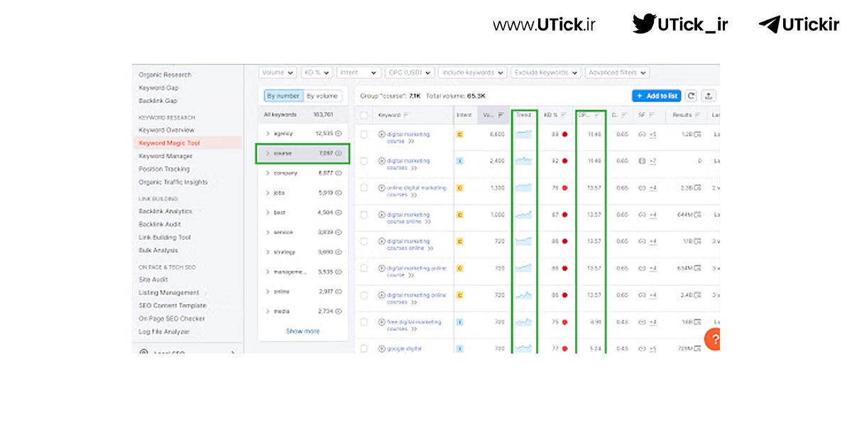 تحقیق کلمات کلیدی با Semrush