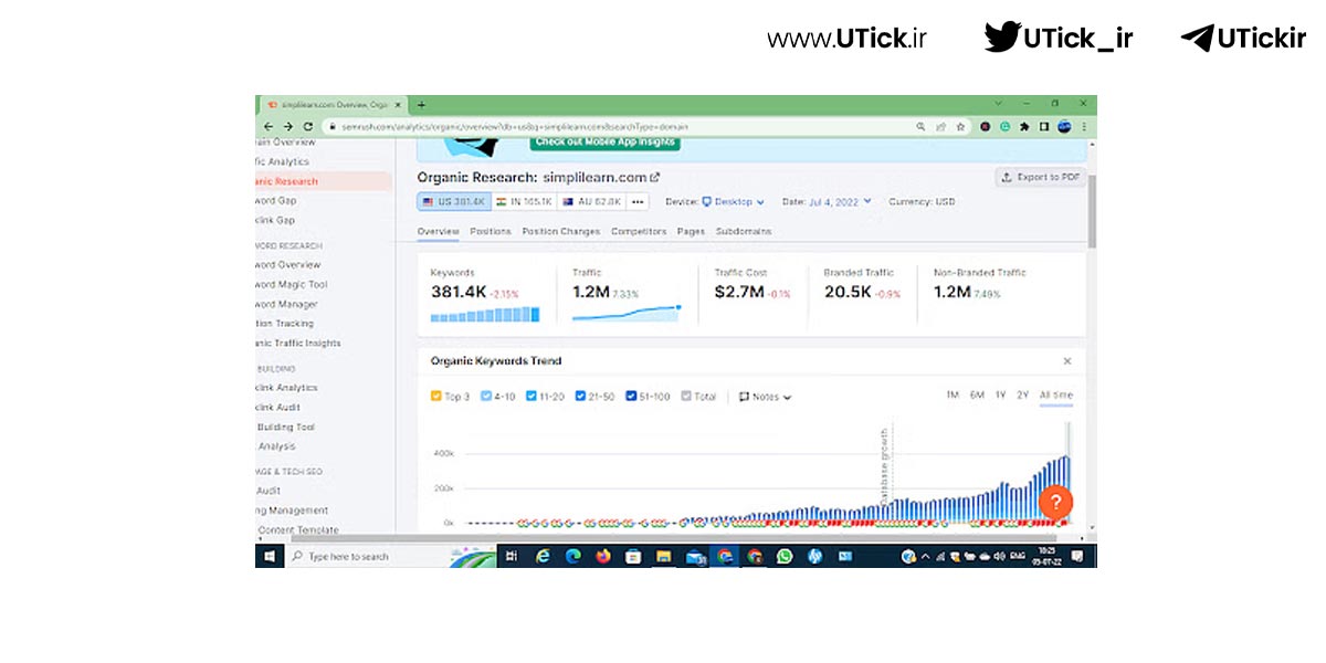 تحقیق کلمات کلیدی با Semrush