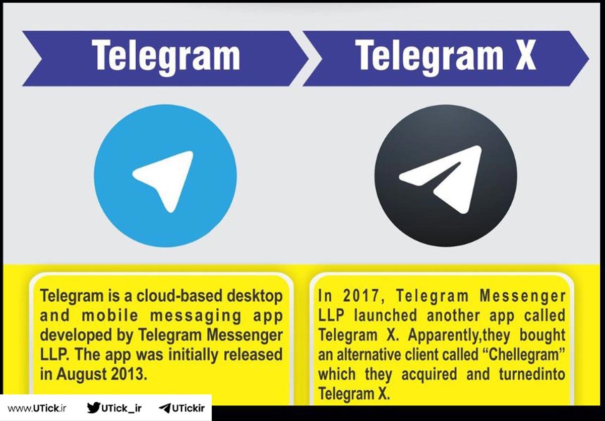 تفاوت تلگرام و تلگرام ایکس