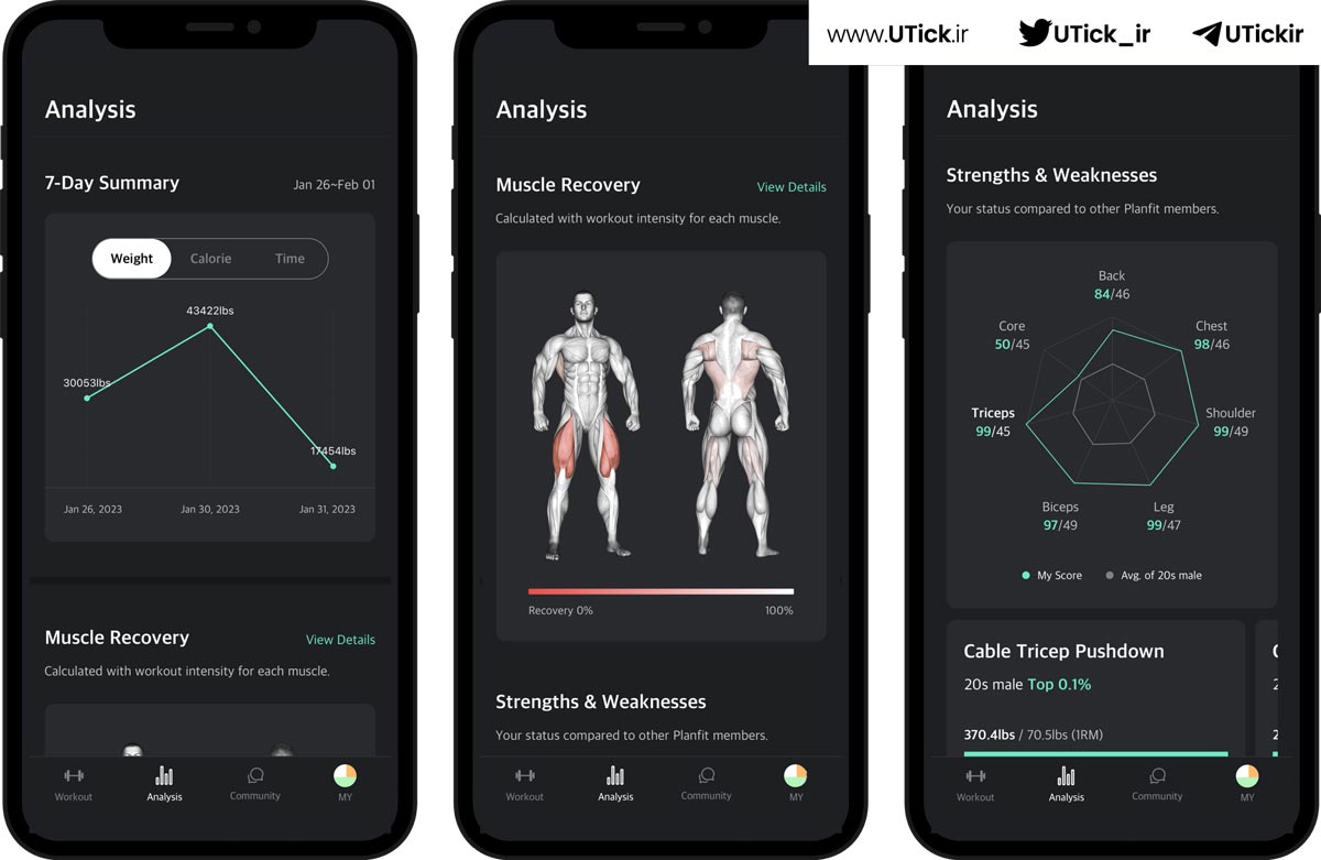 فیت باد و Fitness AI