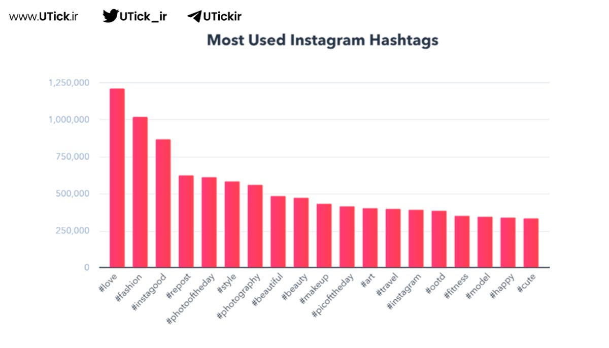 هشتگ های پربازدید اینستاگرام
