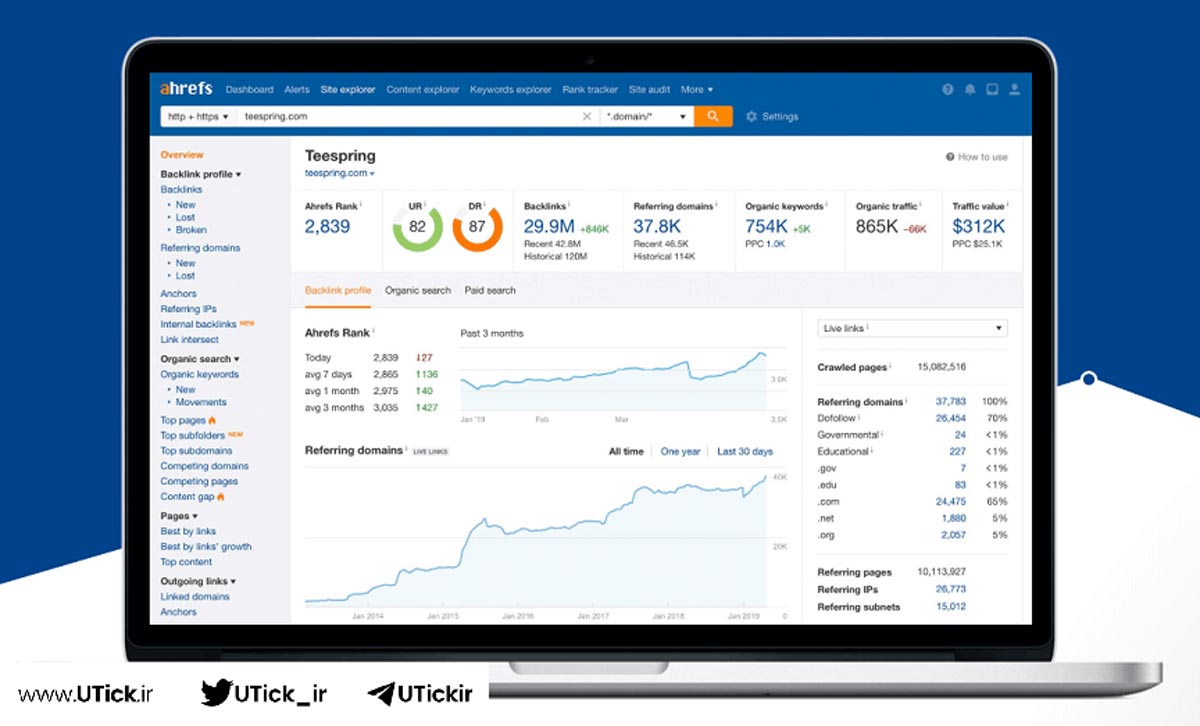 Moz و Ahrefs