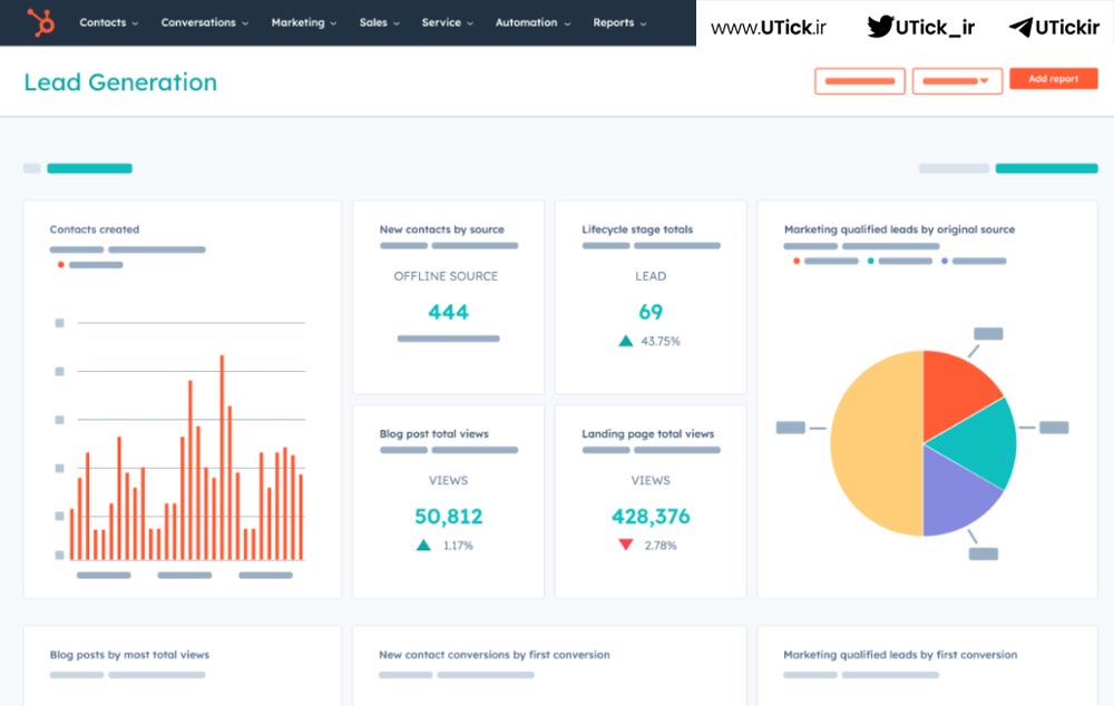 سمراش و HubSpot