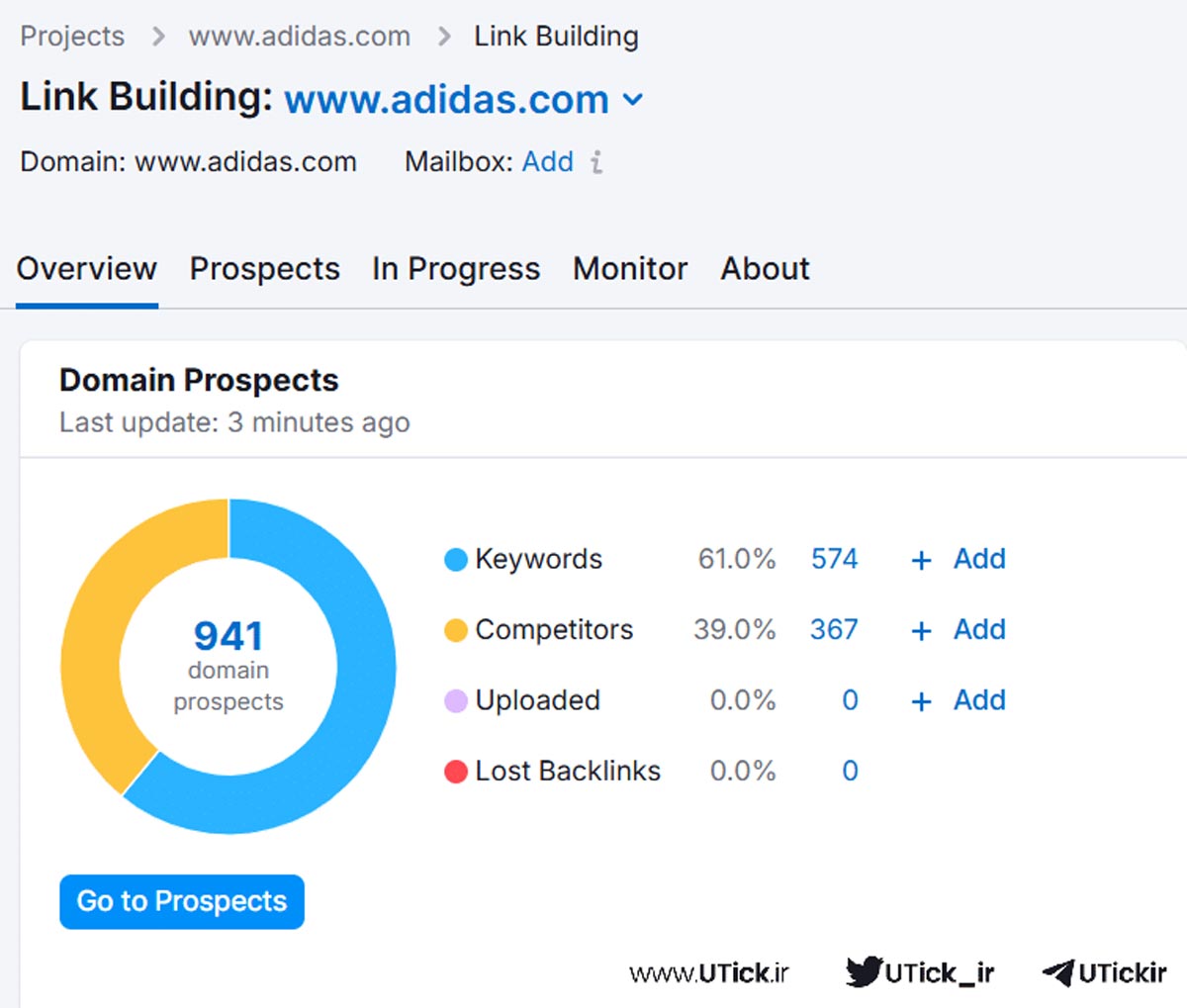 افزایش ترافیک مقالات با Semrush